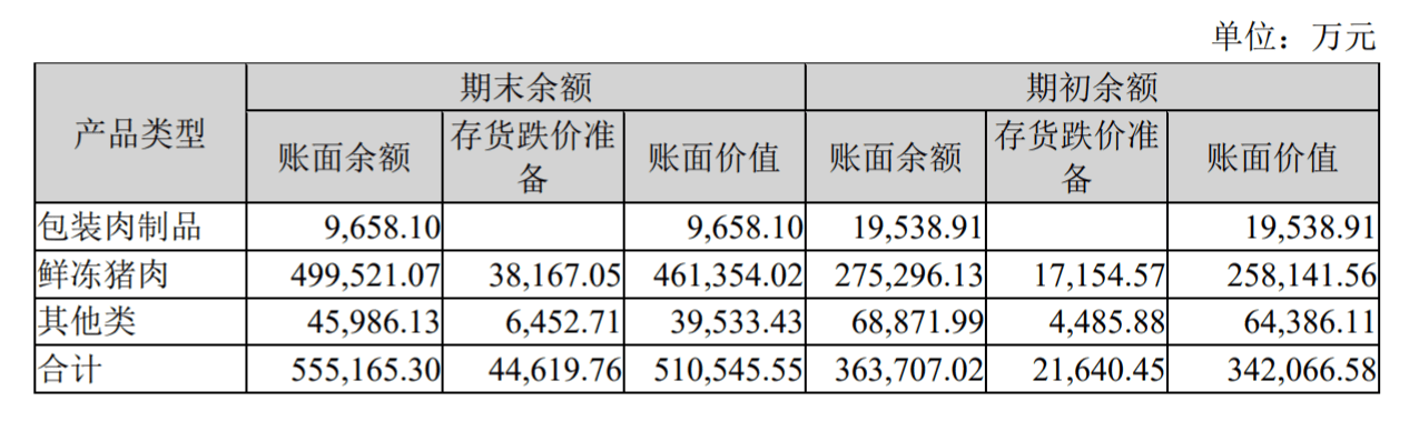 瑞银上调万洲国际目标价，首季盈利增长预期可观
