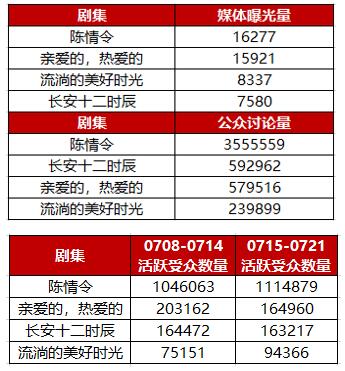 数据可视化 第3页